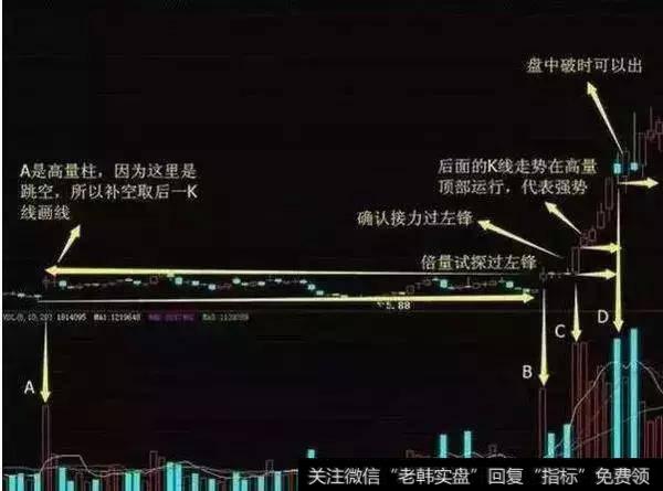 十年实战总结！简单实用的跟庄技能巧点，轻松跟庄吃涨停！