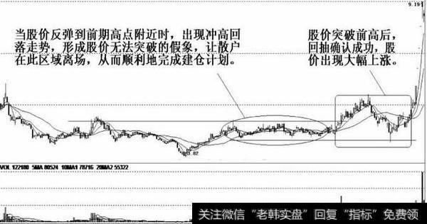 股价前期高点附近