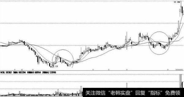 定心定法，跟随趋势