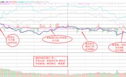 6月20日涨停板复盘—MCSI不会改变市场方向