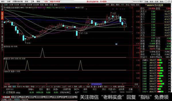 游资攻击副图及选股源码分享，游资参考