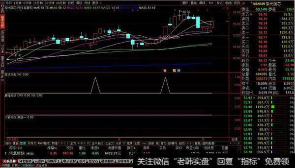 游资攻击副图及选股源码分享，游资参考