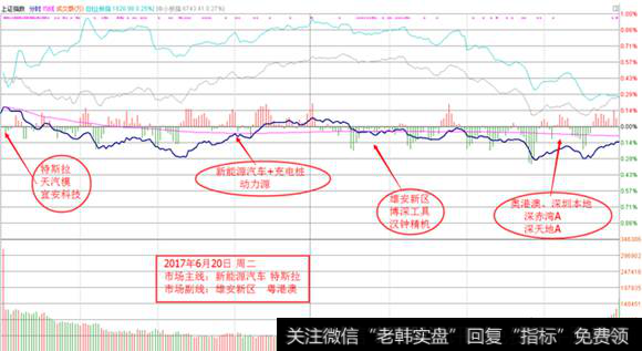 <a href='/yangdelong/290035.html'>上证指数</a><a href='/fenshitu/'>分时图</a>