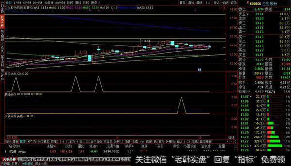 游资攻击副图及选股源码分享，游资参考