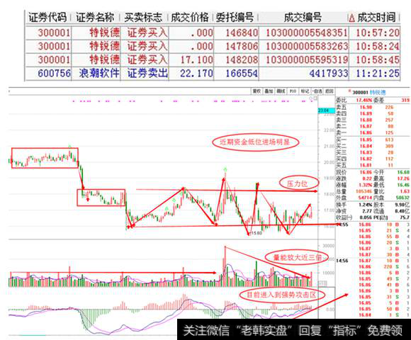 <a href='/gjylxt/185433.html'>特锐德</a>日线图