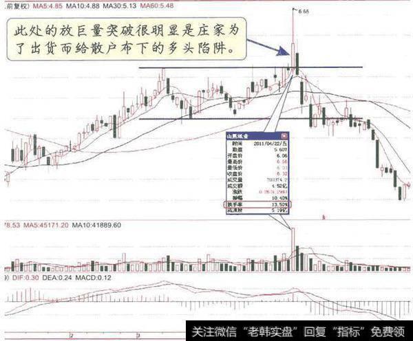 中国股市最强悍的潜伏买点及选股公式，轻松把握最佳买卖点！