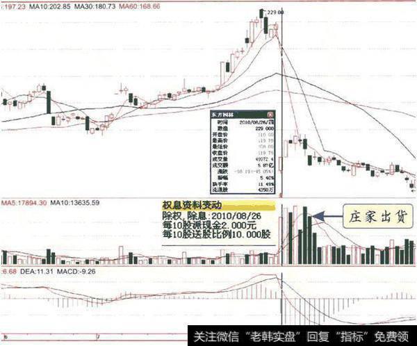 中国股市最强悍的潜伏买点及选股公式，轻松把握最佳买卖点！