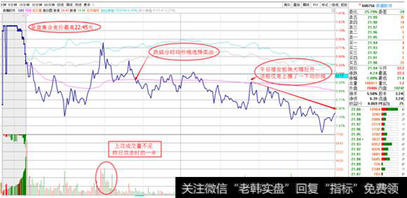 <a href='/gpcyml/272971.html'>浪潮软件</a>分时图