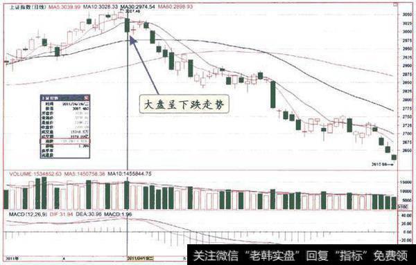 中国股市最强悍的潜伏买点及选股公式，轻松把握最佳买卖点！