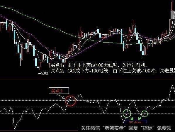 中国股市最赚钱的指标，看透后轻松把握买卖点（附源码）