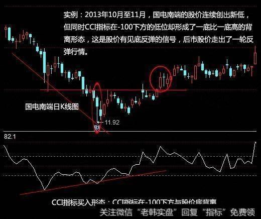 中国股市最赚钱的指标，看透后轻松把握买卖点（附源码）