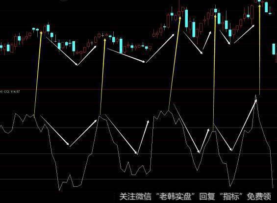 中国股市最赚钱的指标，看透后轻松把握买卖点（附源码）