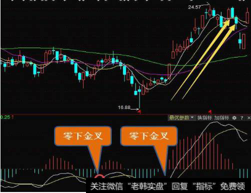 五分钟快速掌握MACD，精准把握买卖点！