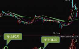 五分钟快速掌握MACD，精准把握买卖点！