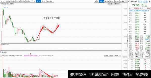 洗盘与吸筹/出货的根本区别