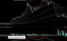 股票技术指标分析之背离篇