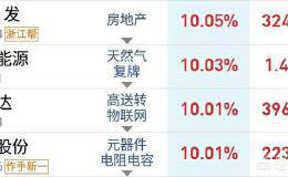 有什么方法可以知道游资的当日动态？