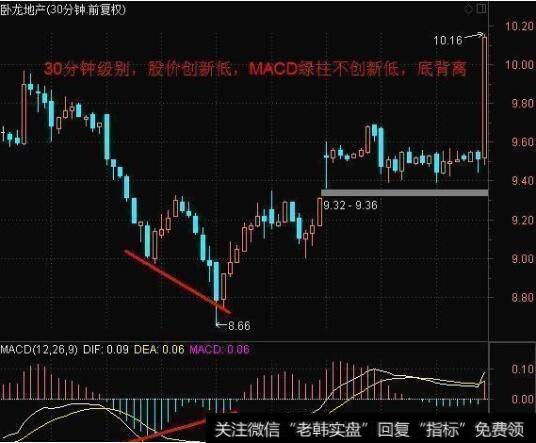 中国股市永远在赚钱的技巧：macd最强指标之一，早学会早赚钱