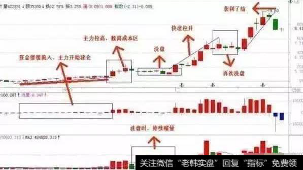 一位炒股天才的炒股秘笈，两个字形容：精准！