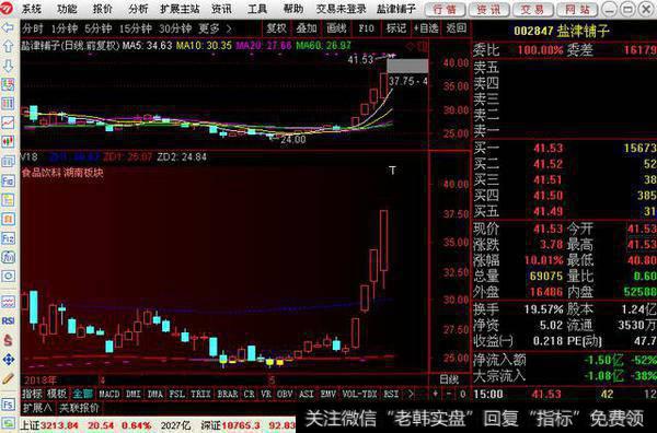 一个高抛低吸指标公式