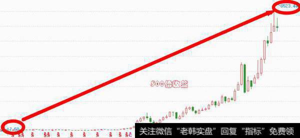 一人投资净赚九人炒股钱