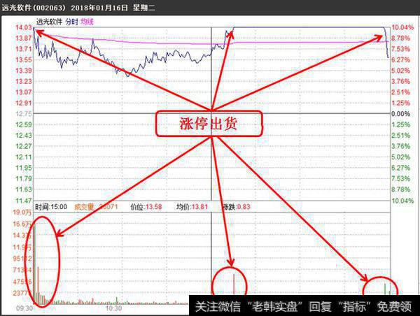 对倒出货的特点