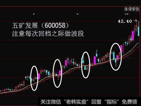 从技术上解答——高抛低吸要领（实战篇）