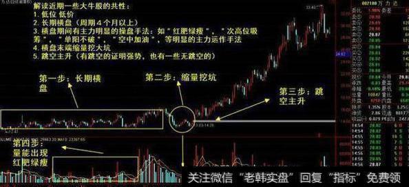 从技术上解答——高抛低吸要领（实战篇）