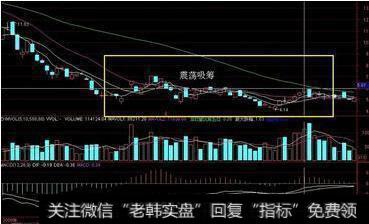 从技术上解答——高抛低吸要领（实战篇）