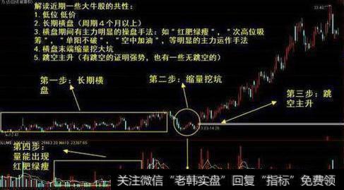 从技术上解答——高抛低吸要领（实战篇）