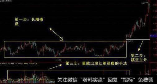 从技术上解答——高抛低吸要领（实战篇）