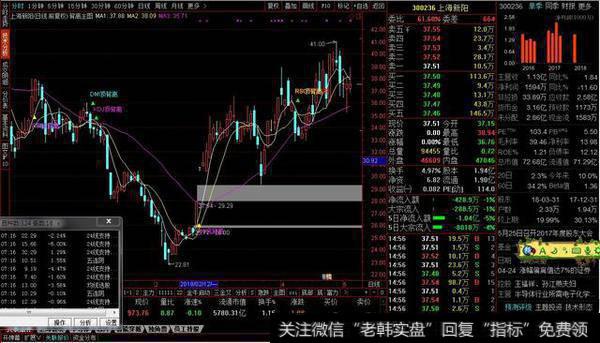 背离主图源码分享，非常好的背离提示