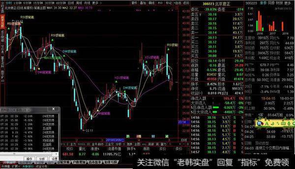 背离主图源码分享，非常好的背离提示