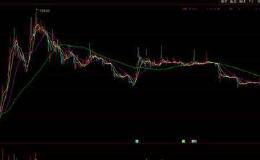 图解操盘技巧哲理