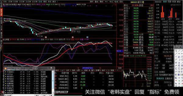 金玉满堂副图源码分享，高抛低吸