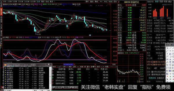 金玉满堂副图源码分享，高抛低吸