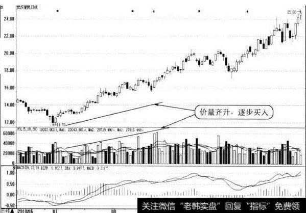 武汉健民日K线