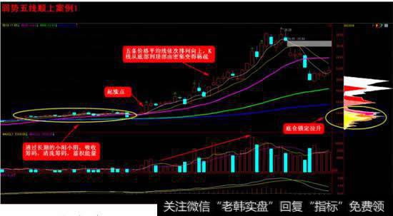 庄家选股技巧