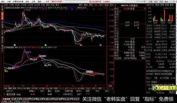 庄家操盘副图源码分享，庄家操盘线