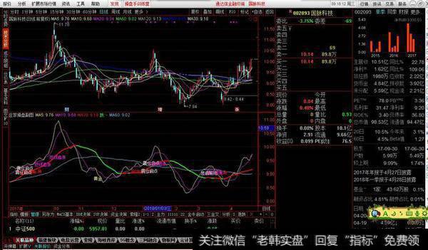 庄家操盘副图源码分享