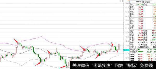 被套牢？解套有方法：资金复位解套法