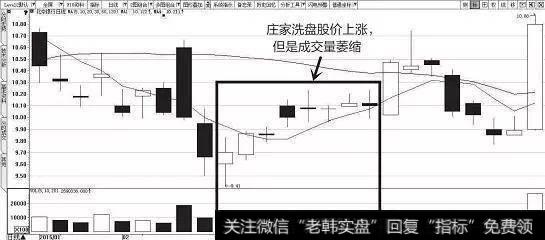 一位退休老股民的肺腑：庄家洗盘到底在洗什么，值得散户收藏学习