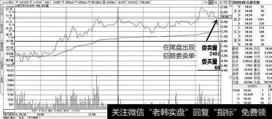 一位退休老股民的肺腑：庄家洗盘到底在洗什么，值得散户收藏学习