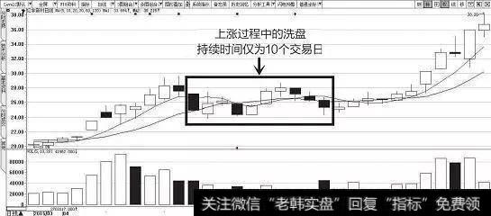 一位退休老股民的肺腑：庄家洗盘到底在洗什么，值得散户收藏学习