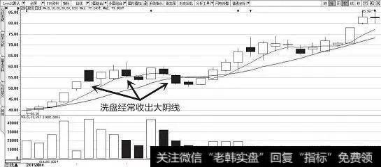 一位退休老股民的肺腑：庄家洗盘到底在洗什么，值得散户收藏学习