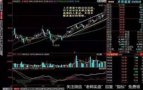 一位退休老股民的肺腑：庄家洗盘到底在洗什么，值得散户收藏学习