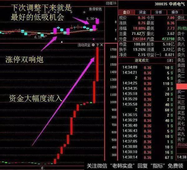 一位退休老股民的肺腑：庄家洗盘到底在洗什么，值得散户收藏学习