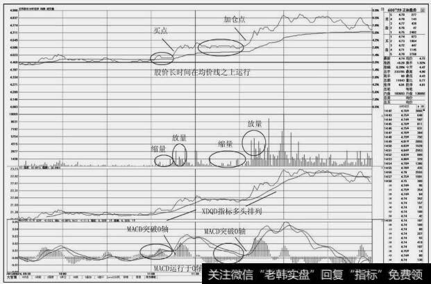 正和股份(60059)分时图