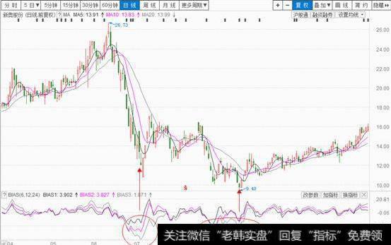 80后“股神”炒股逆袭，只用一招波段神技，震撼上万股民