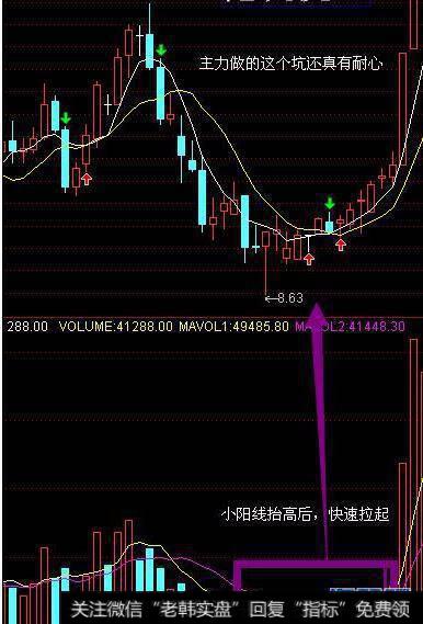 纵深打压洗盘